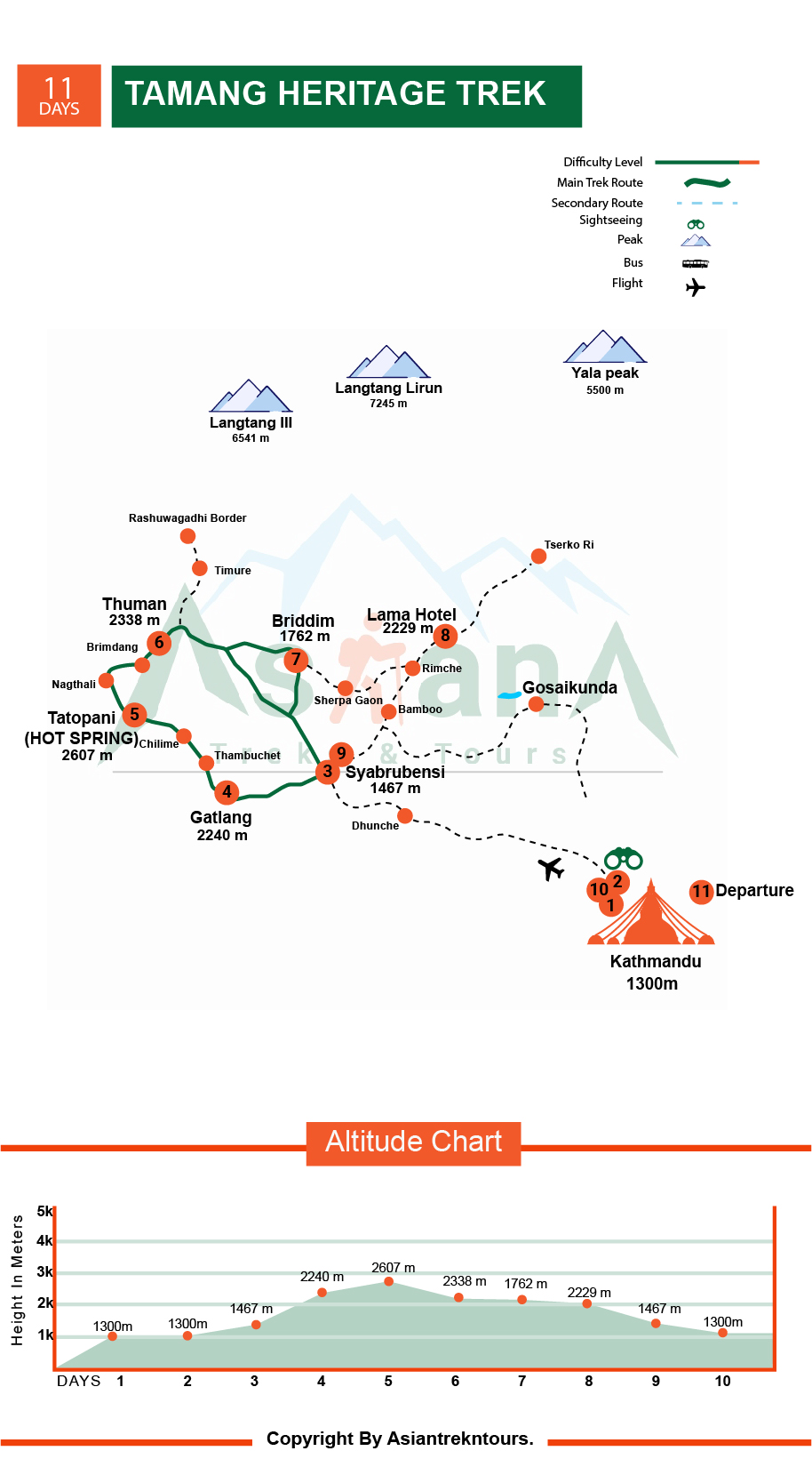 Map of Tamang Heritage Trekking